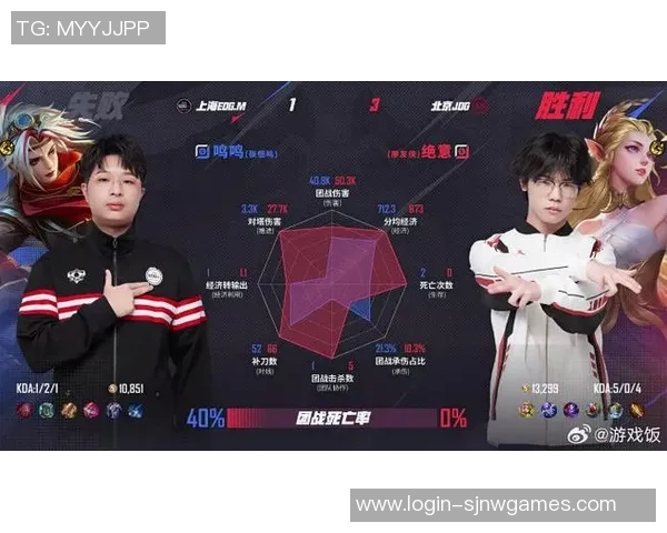 JDG战队在精英赛中以82分稳居积分榜首位展现强劲实力 JDG战队在精英赛中以82分稳居积分榜首位展现强劲实力