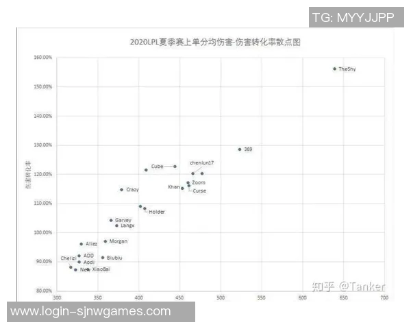 esports数据赛后复盘V5与BLG对决中的战术分析与技术亮点探讨